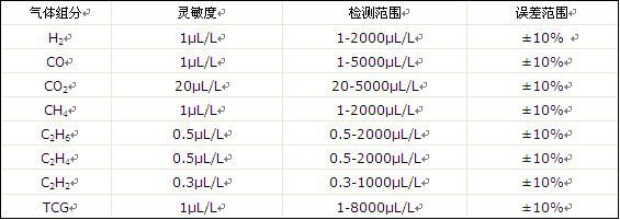 戳我试试